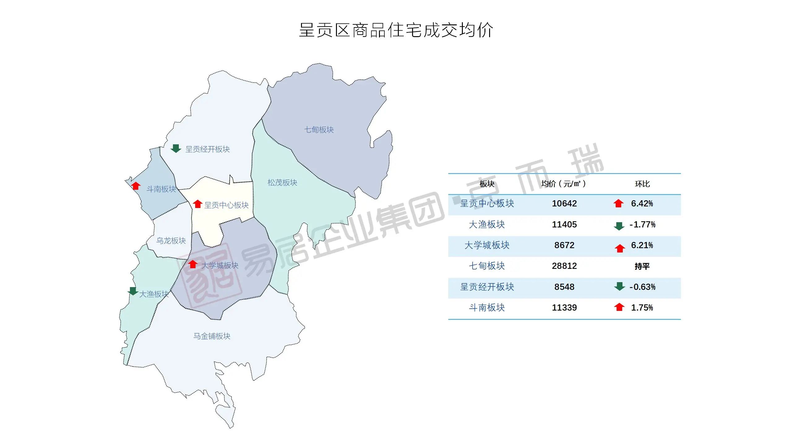 呈贡区商品住宅成交均价.jpg