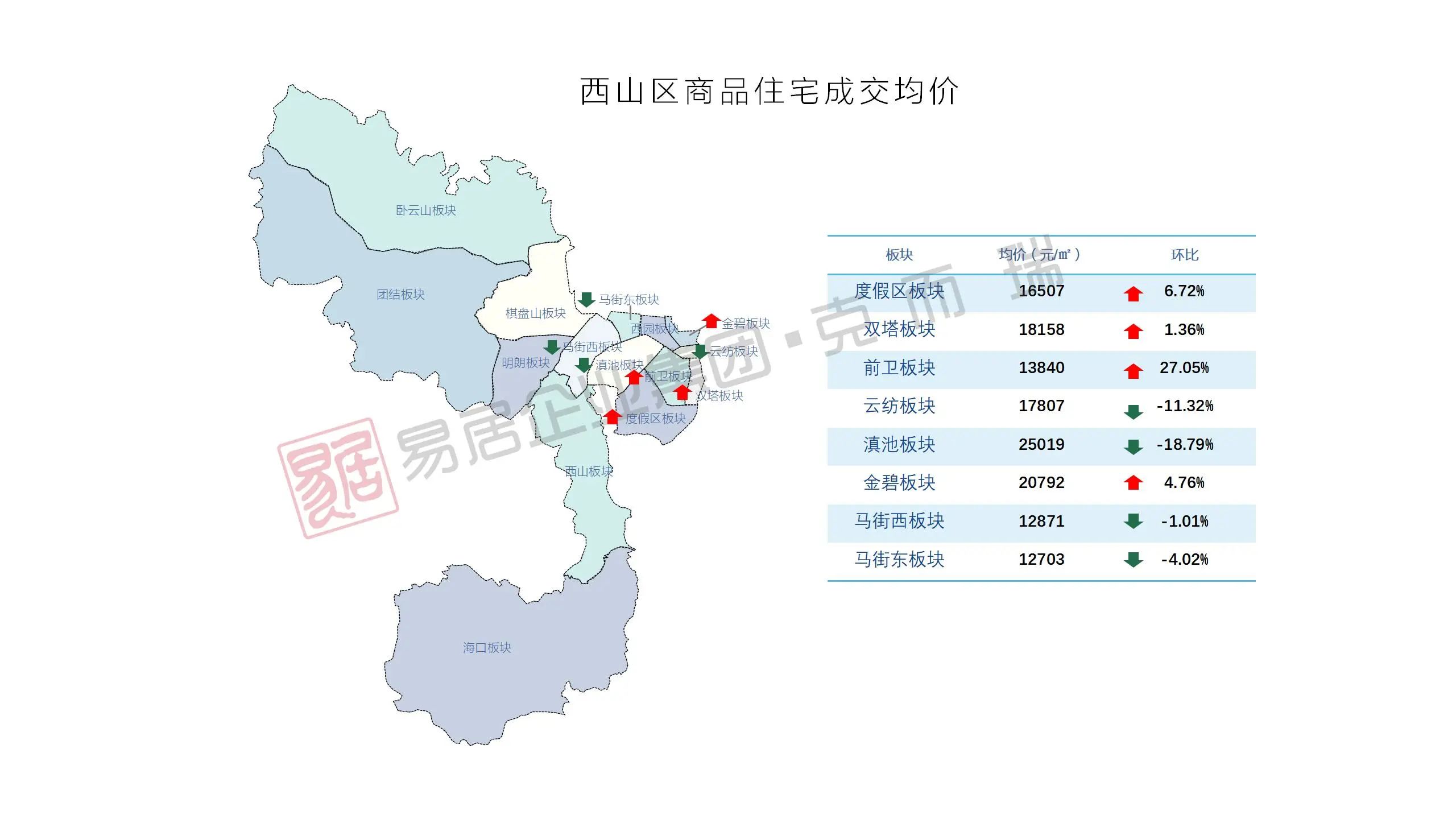 西山区商品住宅成交均价.jpg