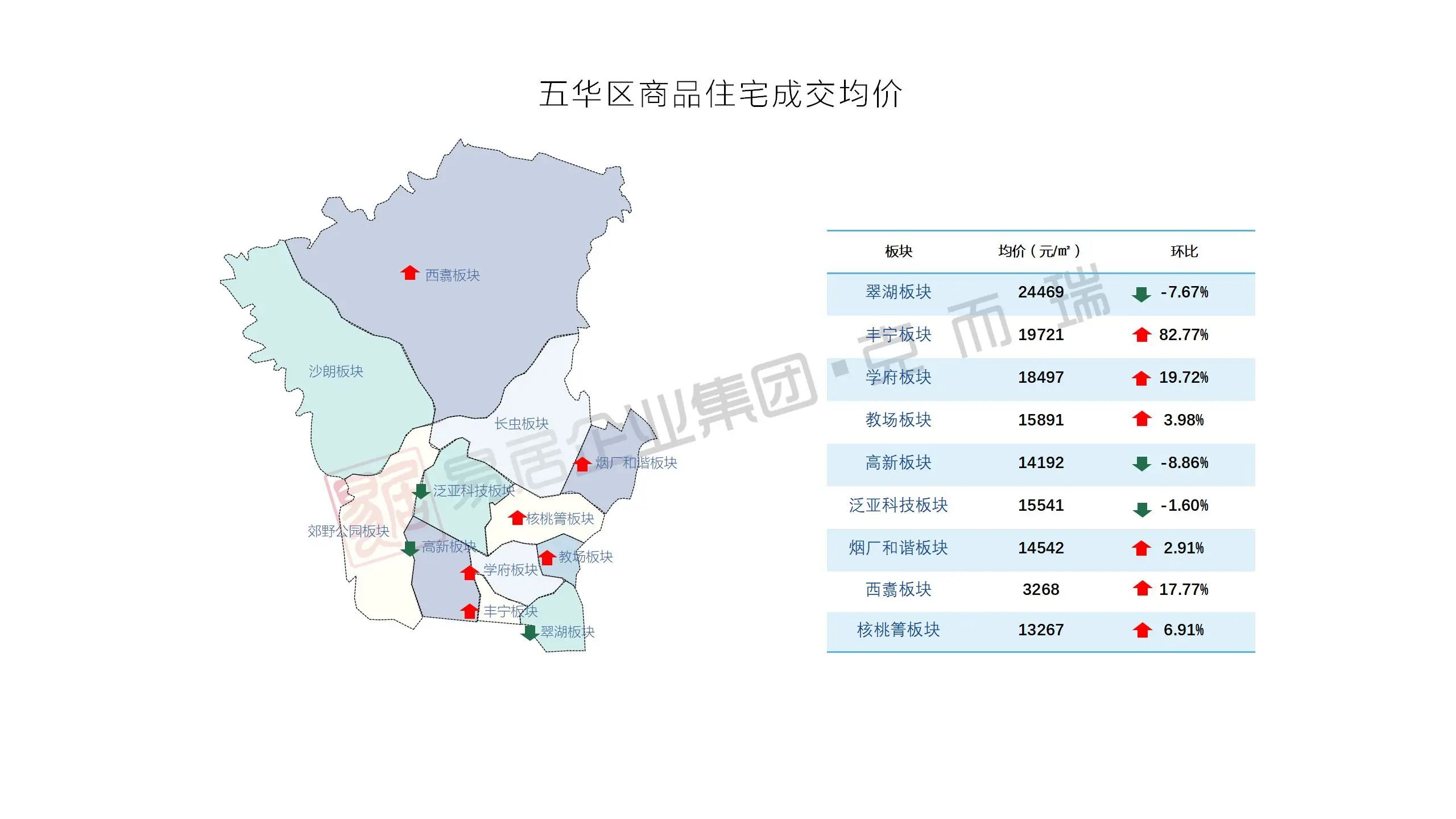 五华区商品住宅成交均价.jpg