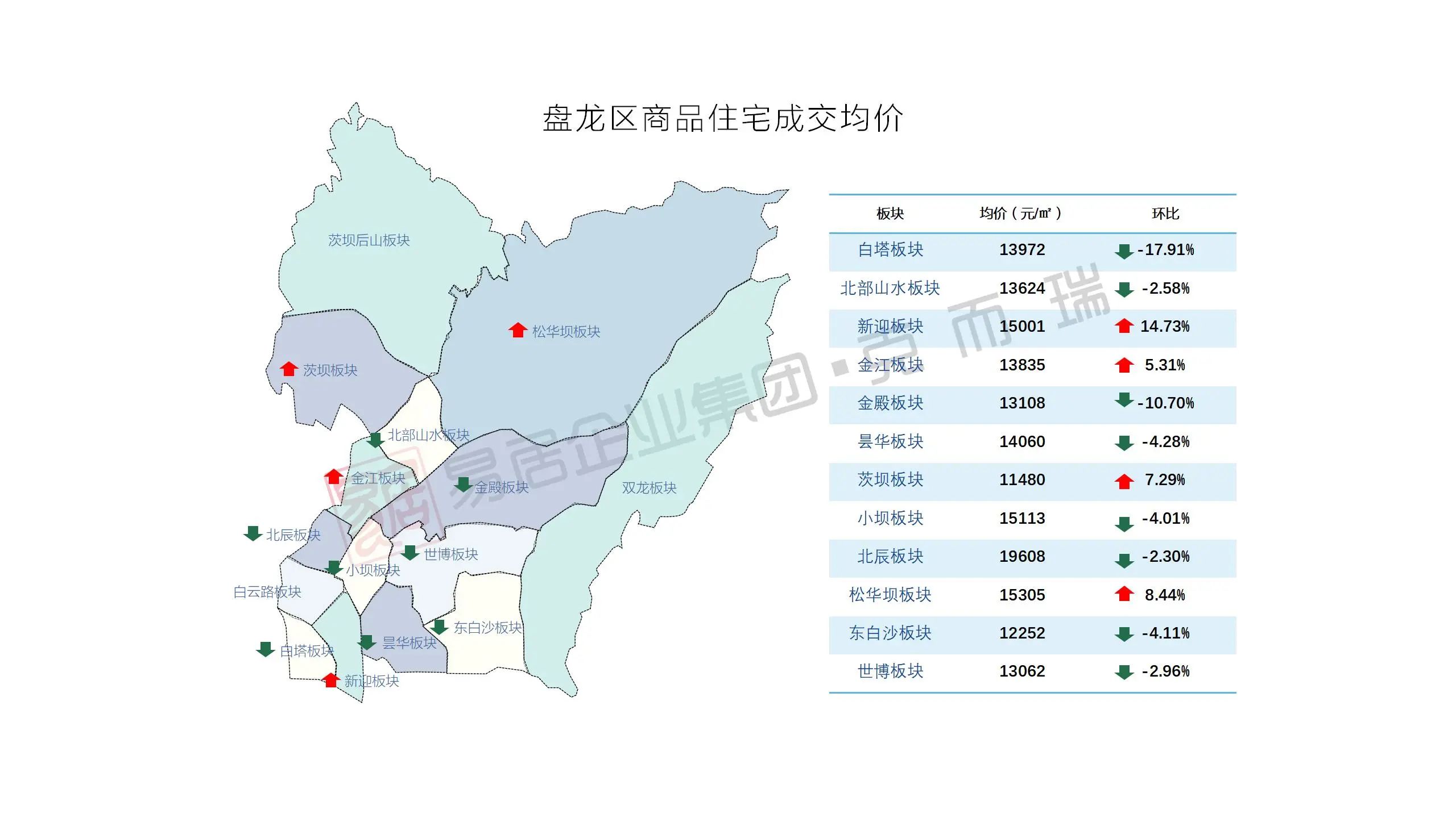 盘龙区商品住宅成交均价.jpg