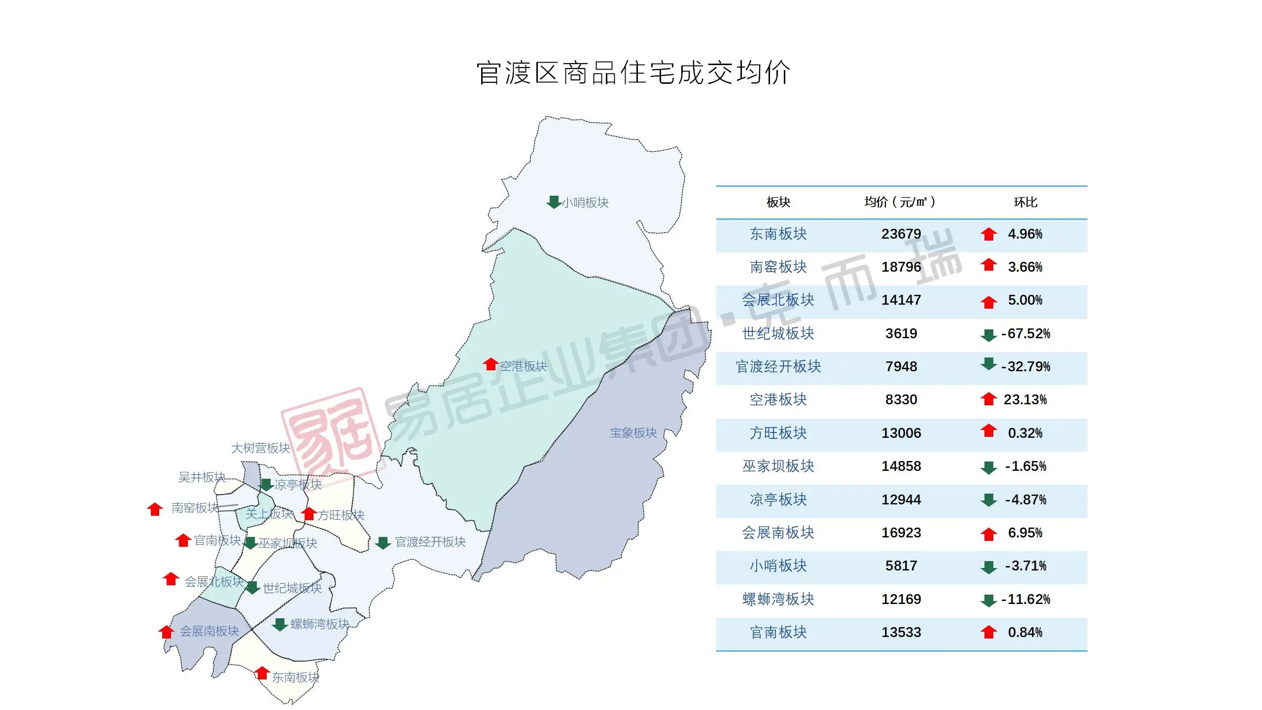 官渡区商品住宅成交均价.jpg