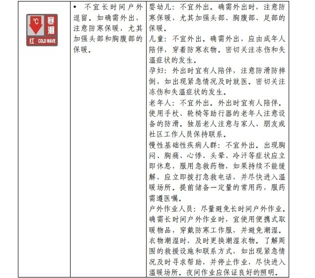 官方《寒潮公众健康防护指南》来了15.jpeg