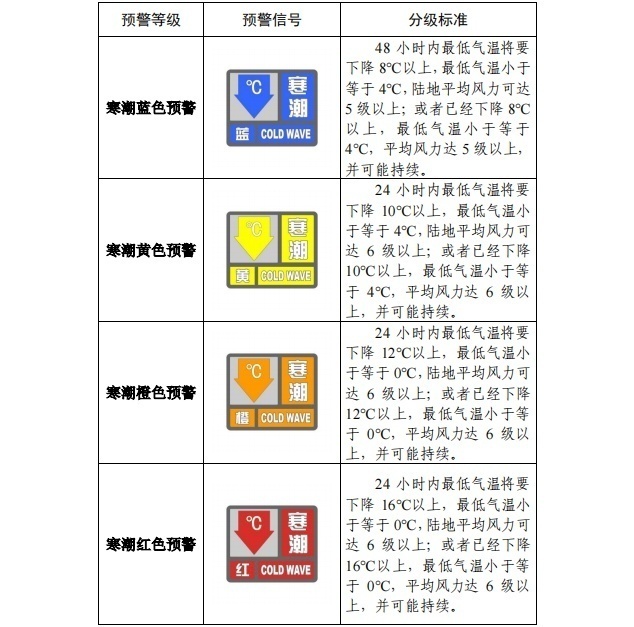 官方《寒潮公众健康防护指南》来了1.jpeg