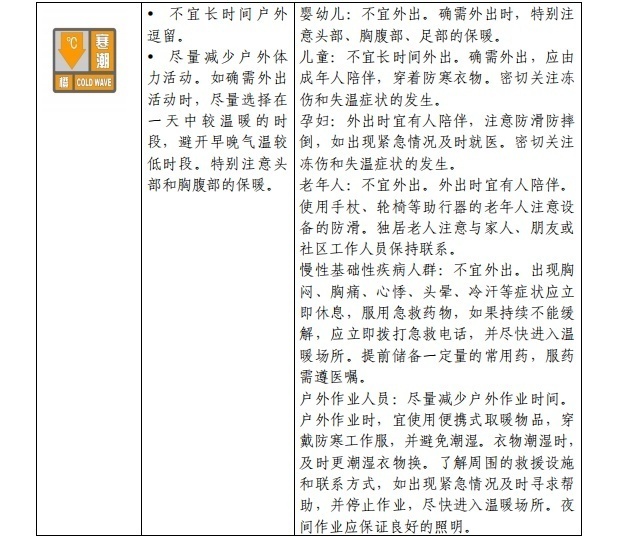 官方《寒潮公众健康防护指南》来了14.jpeg