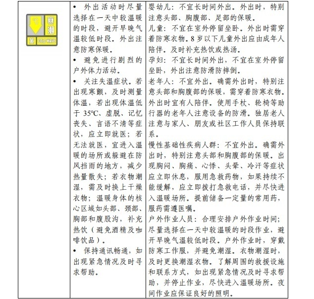 官方《寒潮公众健康防护指南》来了13.jpeg