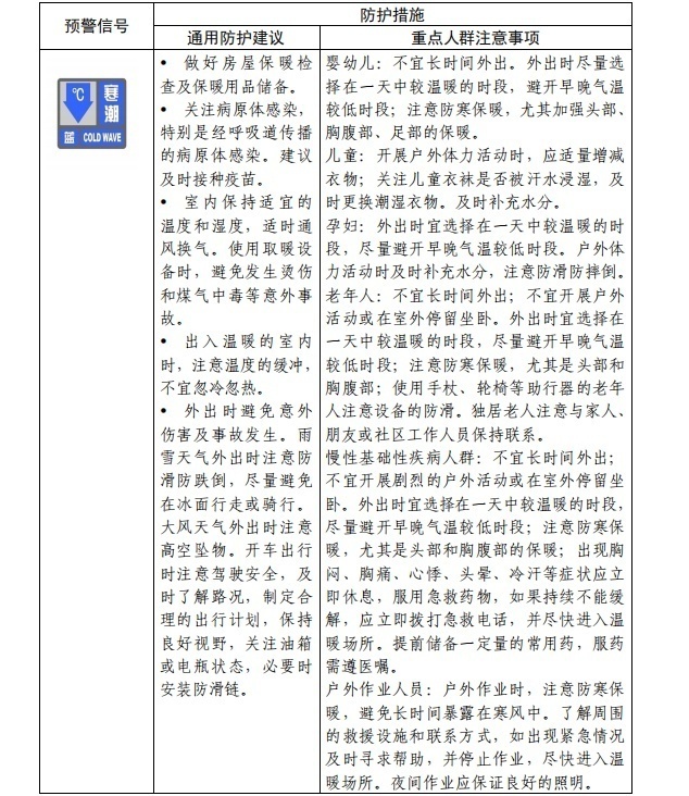 官方《寒潮公众健康防护指南》来了12.jpeg