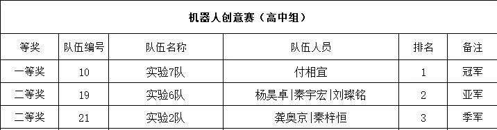 昆明市实验2.jpg