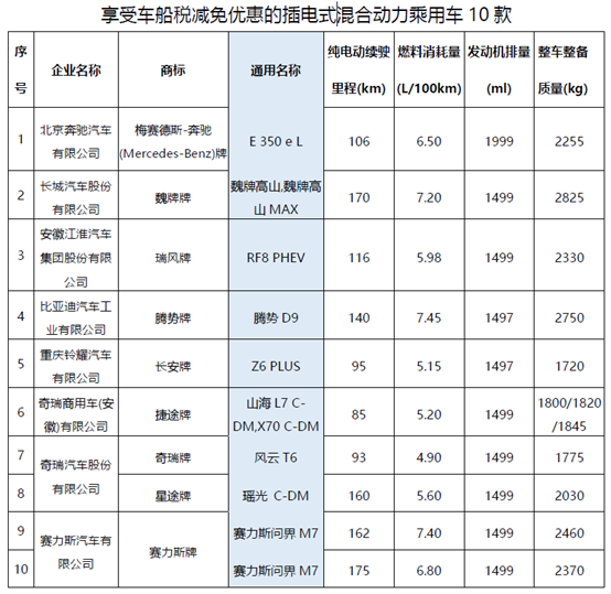 12月减免.png