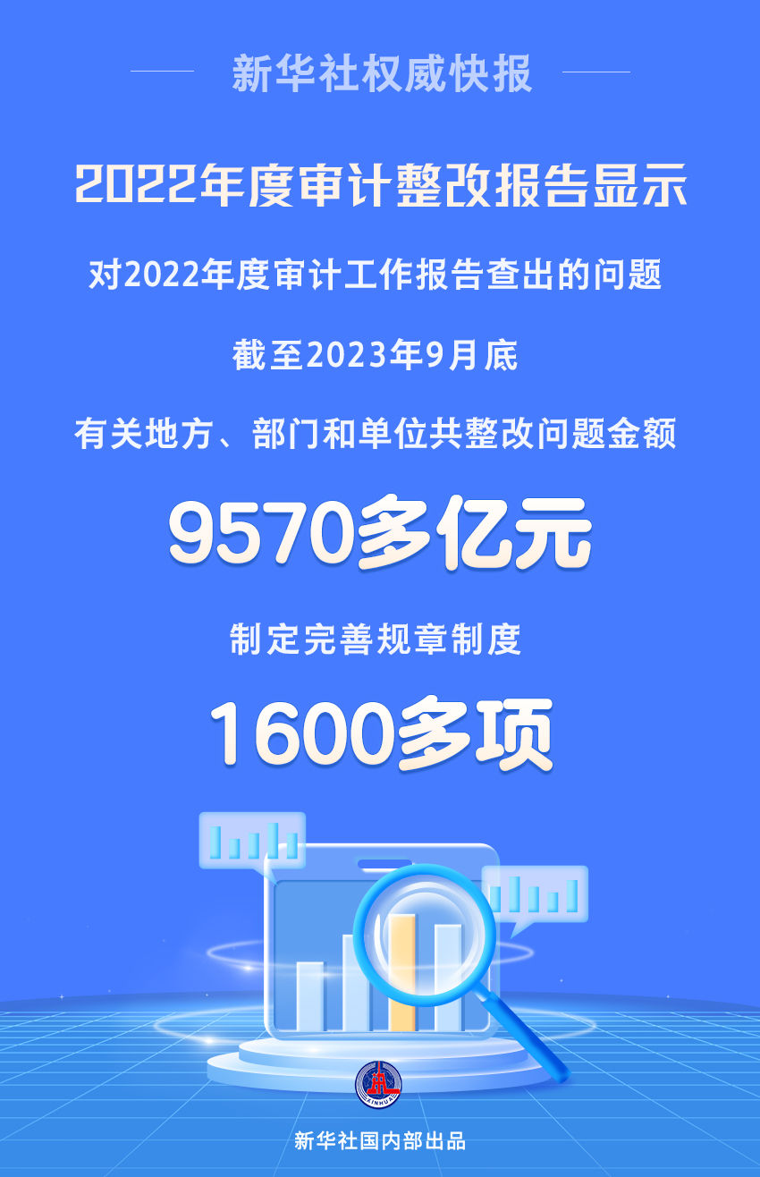 新华社权威快报丨2022年度审计整改报告出炉