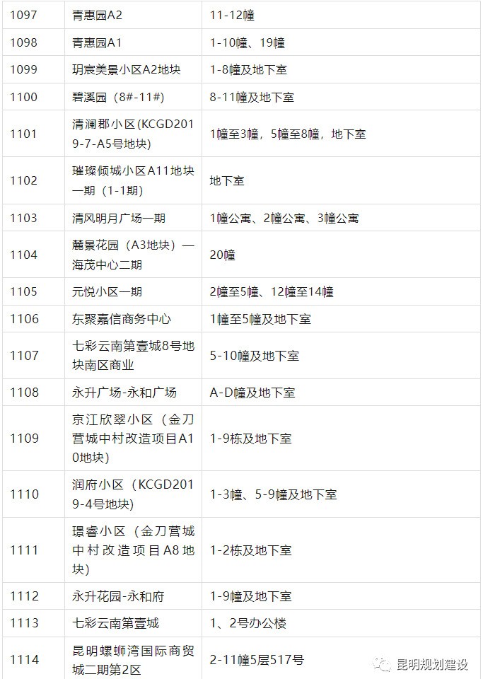 名单来了！主城区又有54个项目购房人可自行办不动产证了