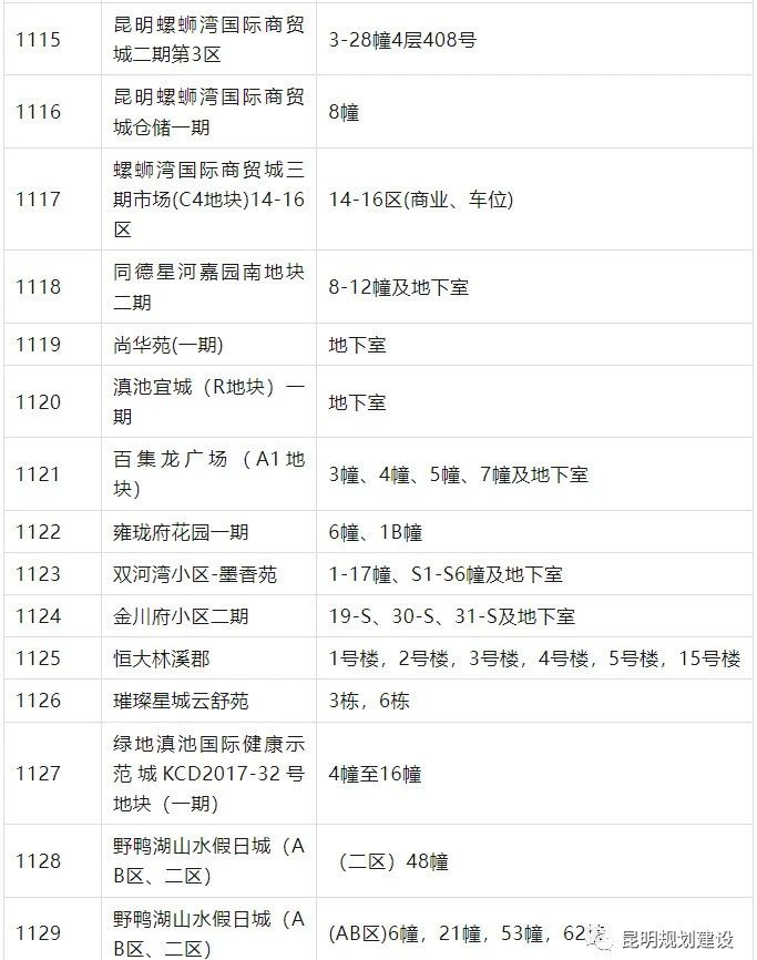 名单来了！主城区又有54个项目购房人可自行办不动产证了