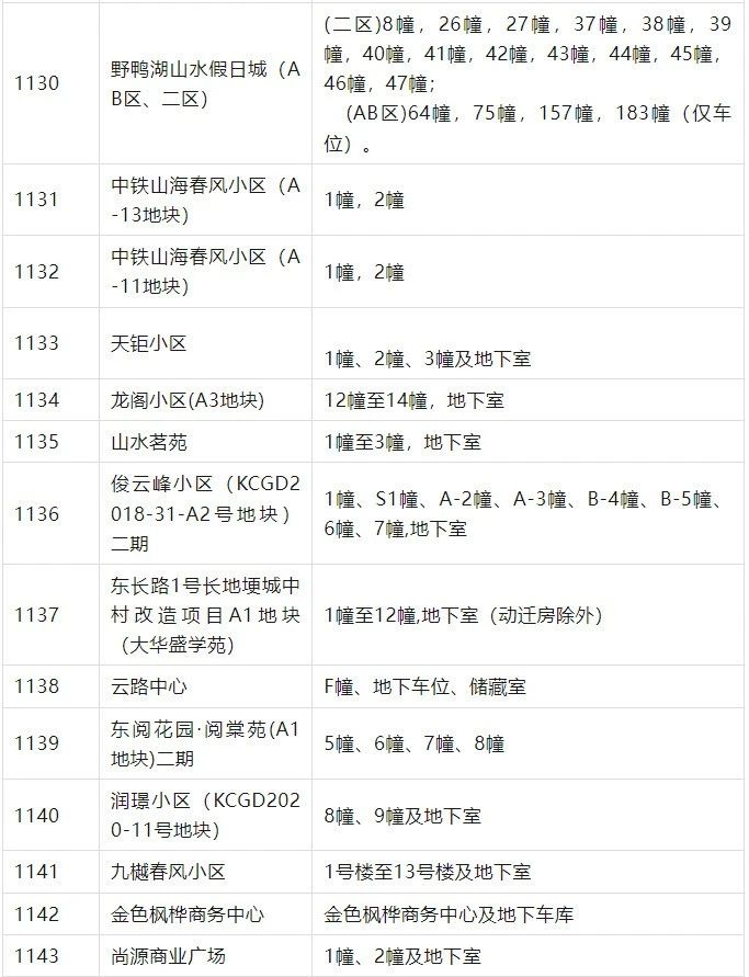 名单来了！主城区又有54个项目购房人可自行办不动产证了