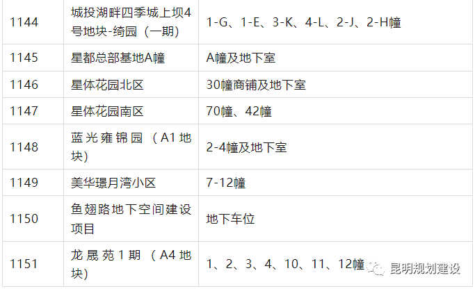 名单来了！主城区又有54个项目购房人可自行办不动产证了