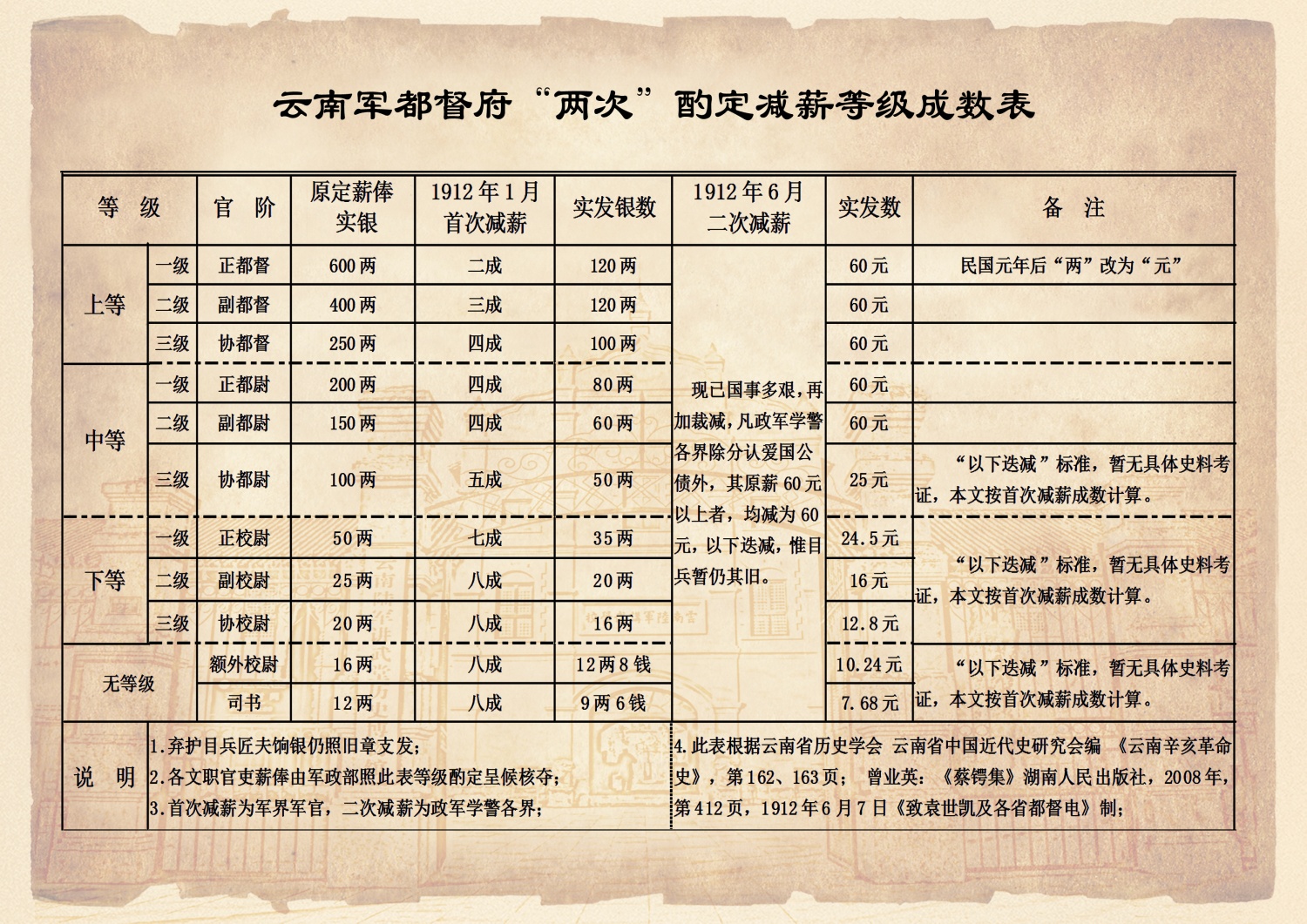 1(分离图)云南军都督府“两次”酌定减薪(27558945)-20240102091831_副本.jpg