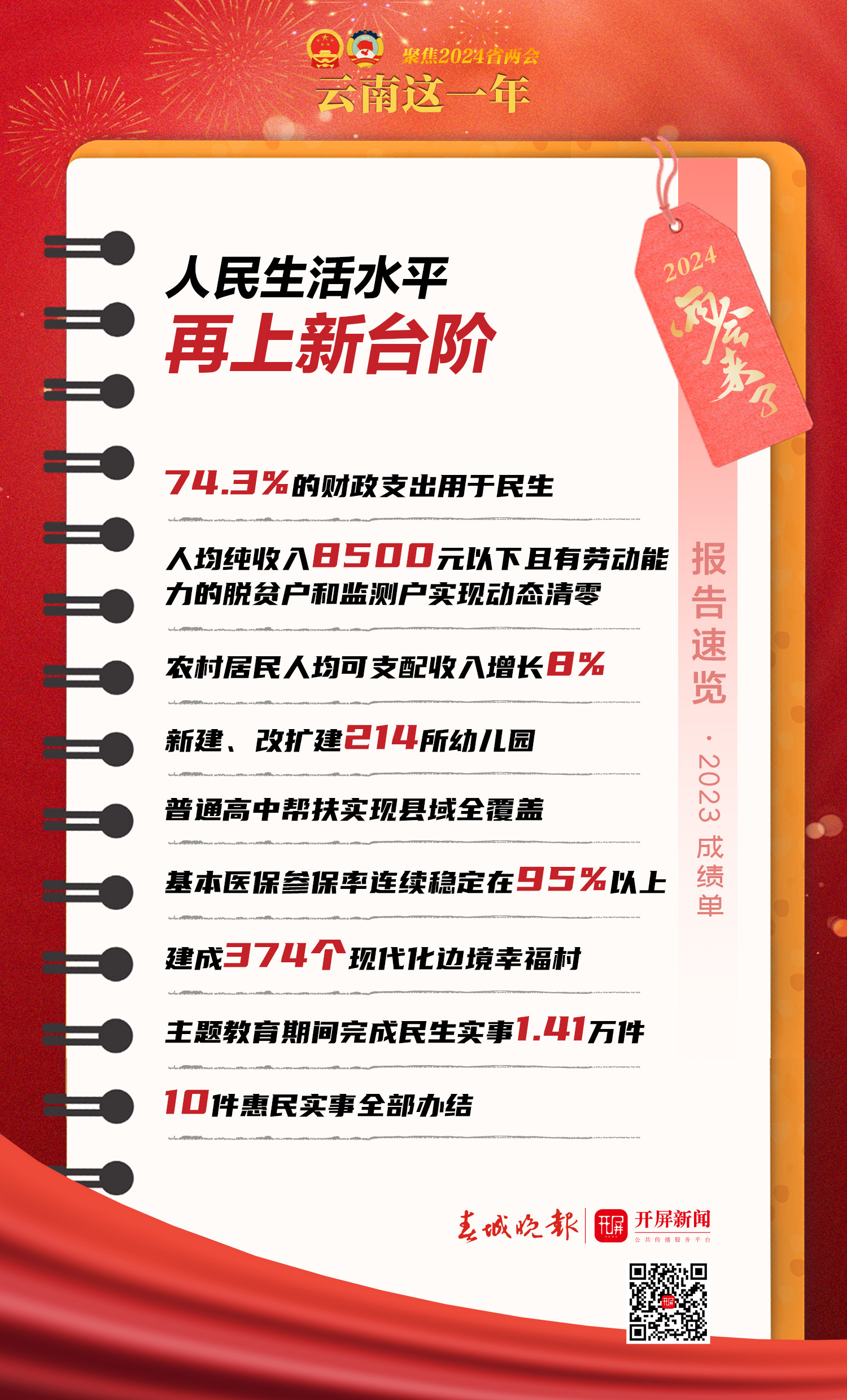 2024云南两会｜23年成绩