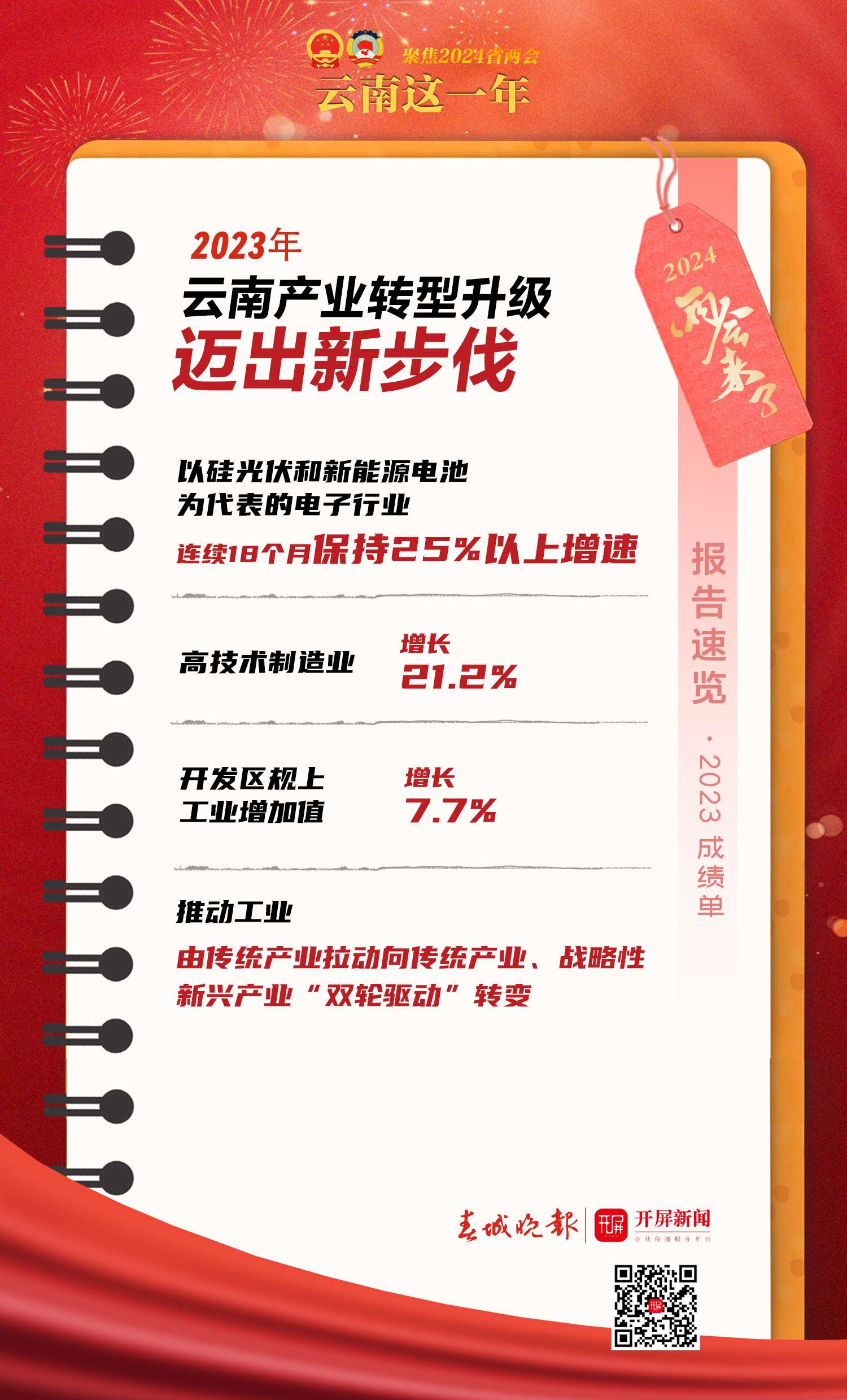 2024云南两会｜23年成绩