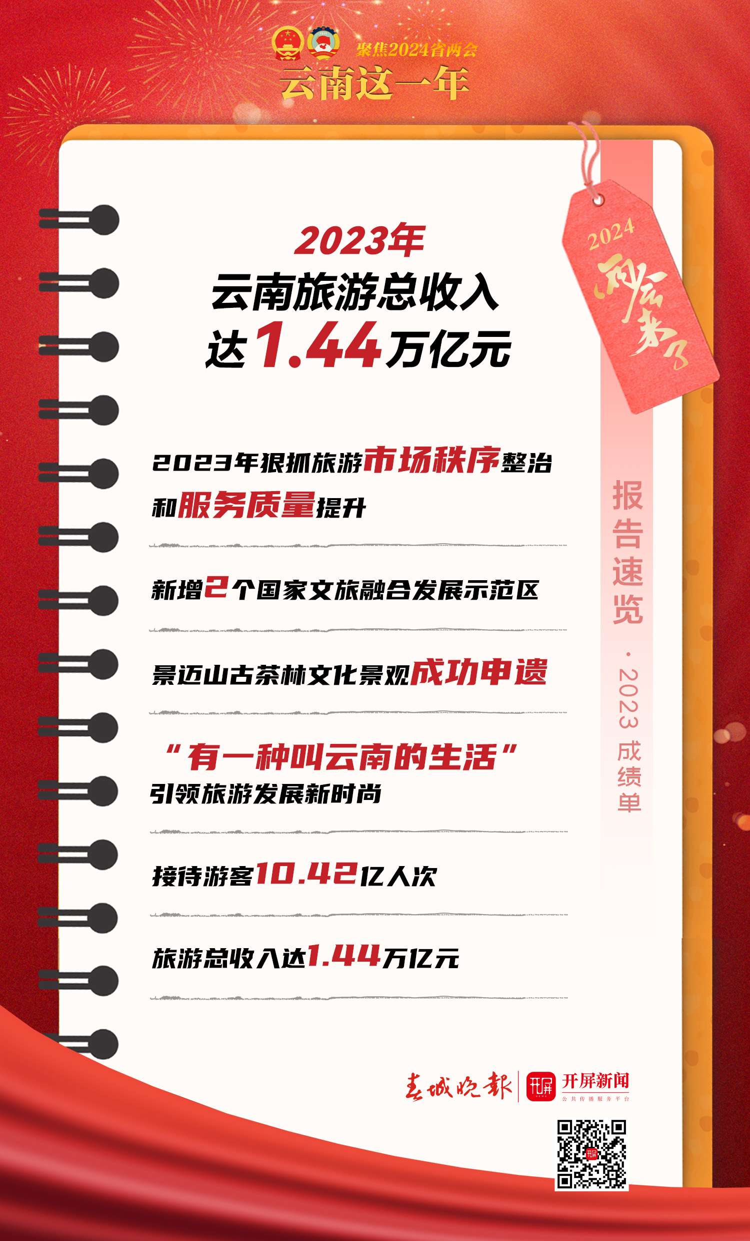 2024云南两会｜23年成绩