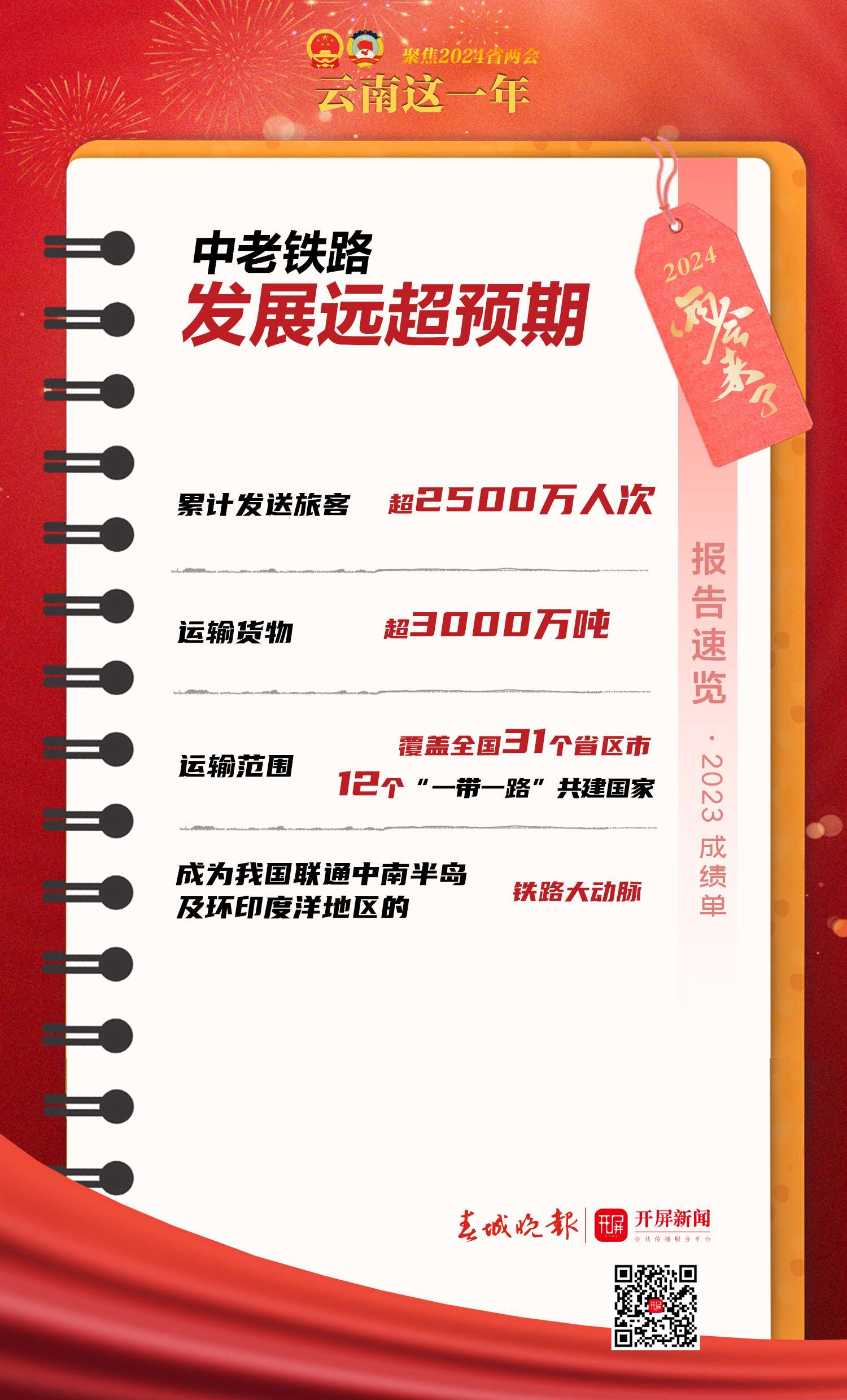 2024云南两会｜23年成绩