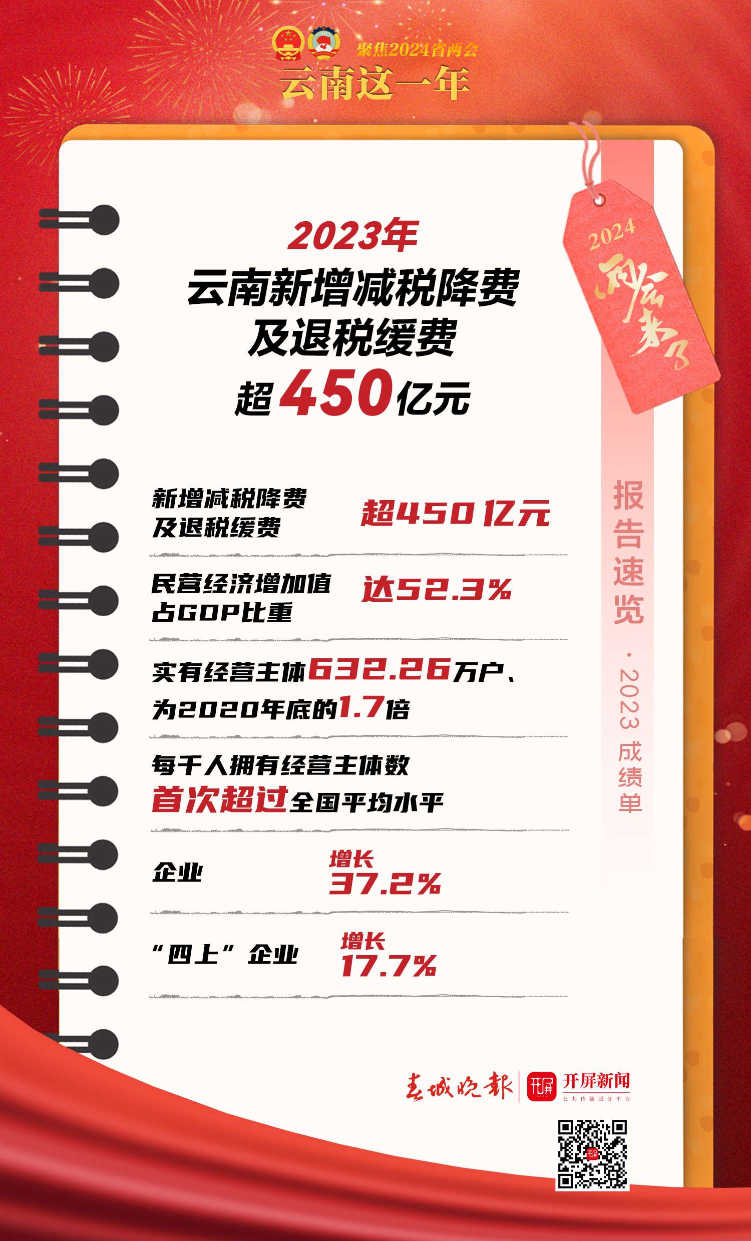 2024云南两会｜23年成绩