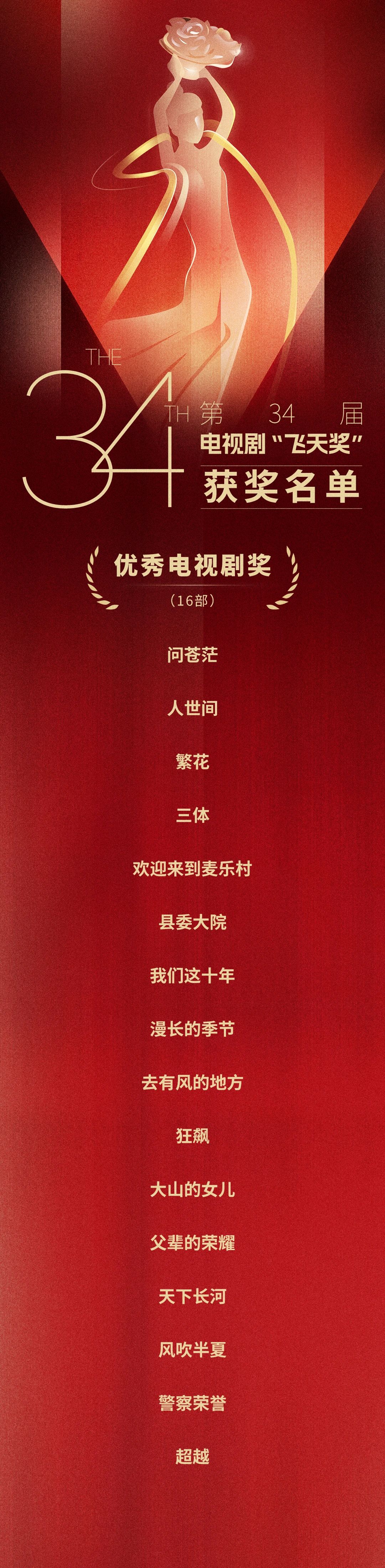 第34届电视剧“飞天奖”16部优秀电视剧揭晓