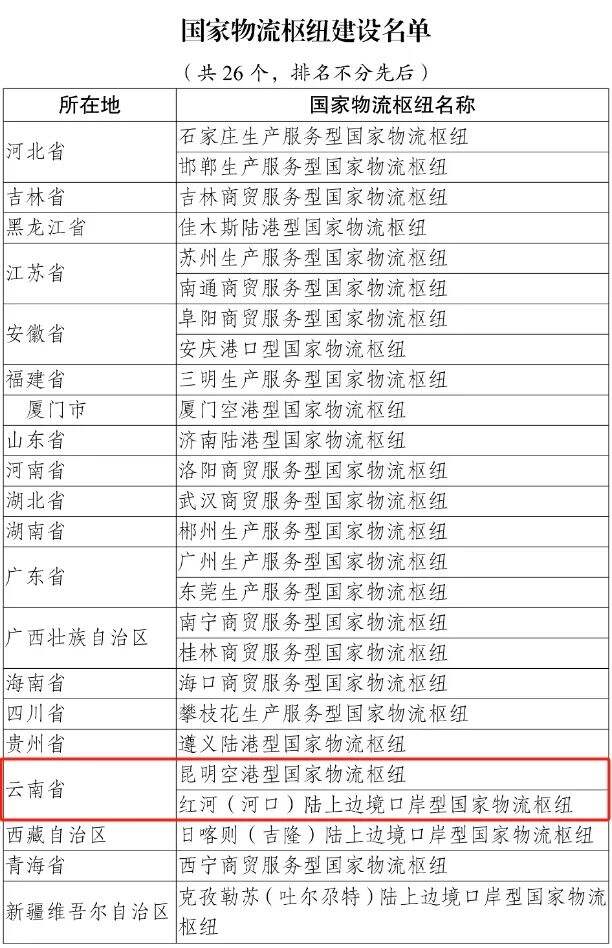 新一批国家物流枢纽建设名单公布 昆明入选的是→.jpg