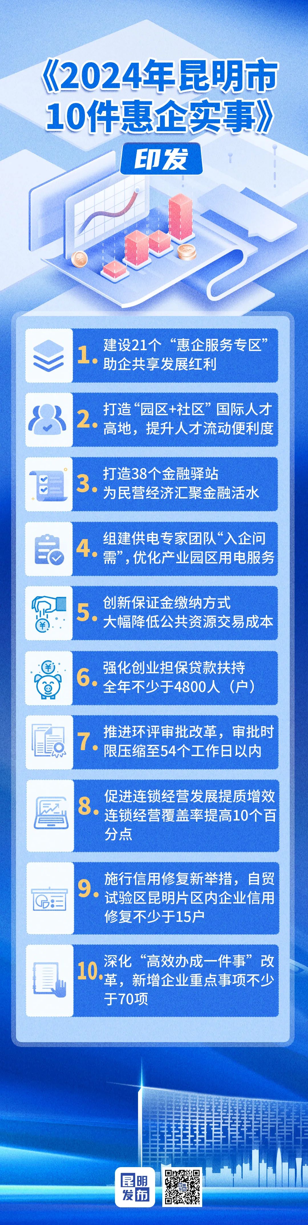 今年昆明要办这10件惠企实事.jpg