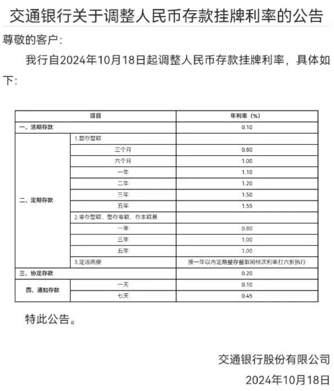 多家银行今起下调人民币存款利率.png