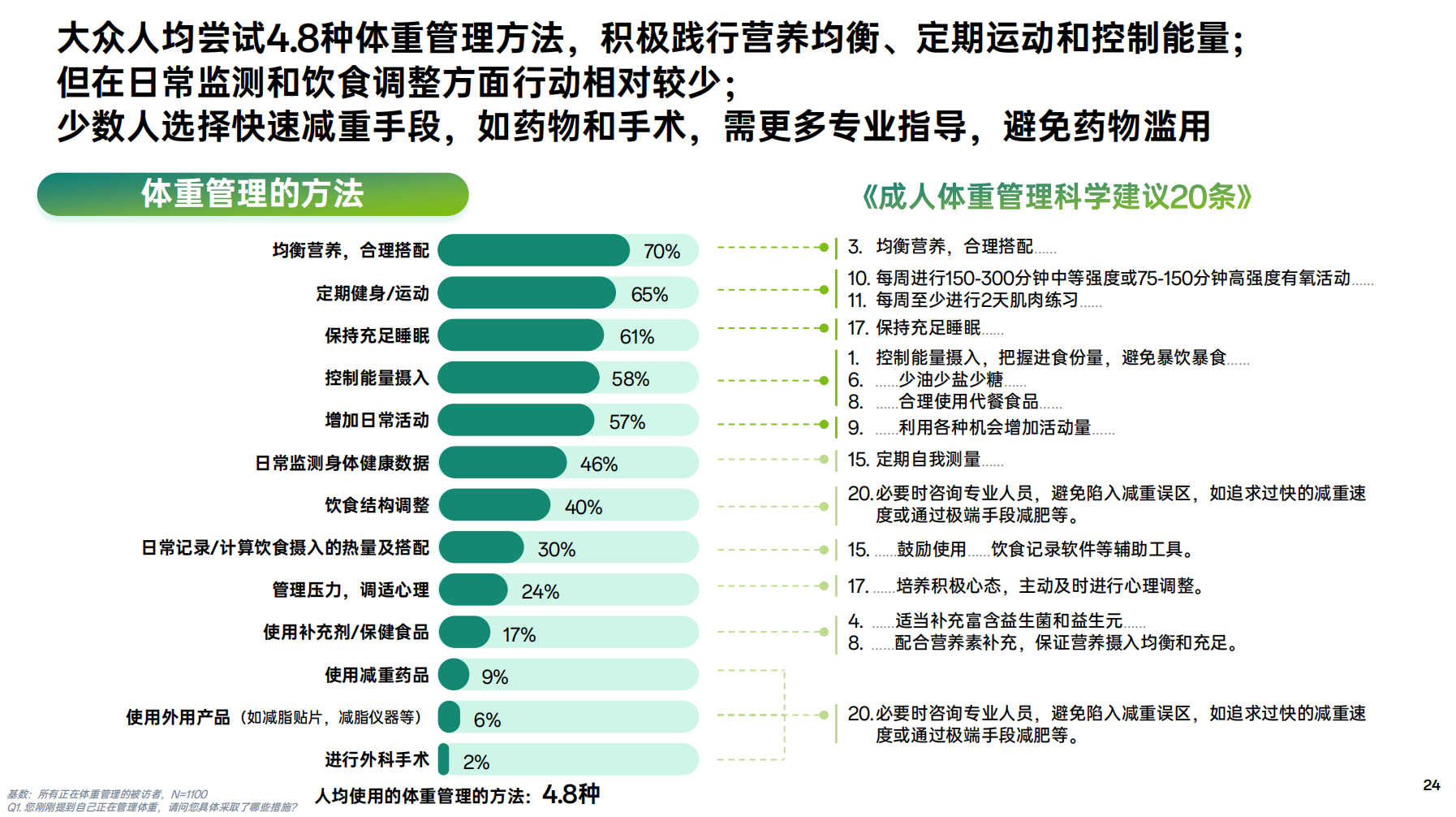 超七成人认为体重管理困难 5·11全民晒腰节带来个性化方案.png