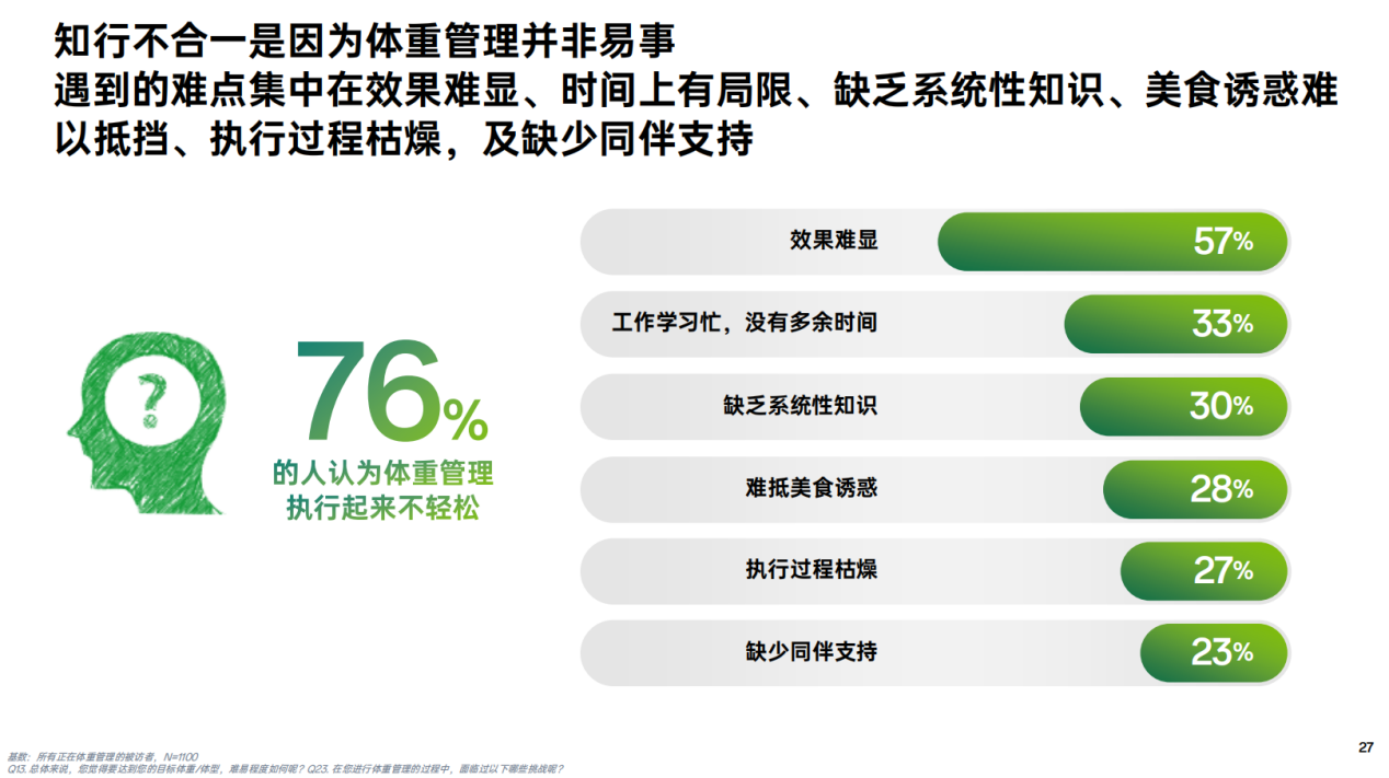 超七成人认为体重管理困难 5·11全民晒腰节带来个性化方案1.png