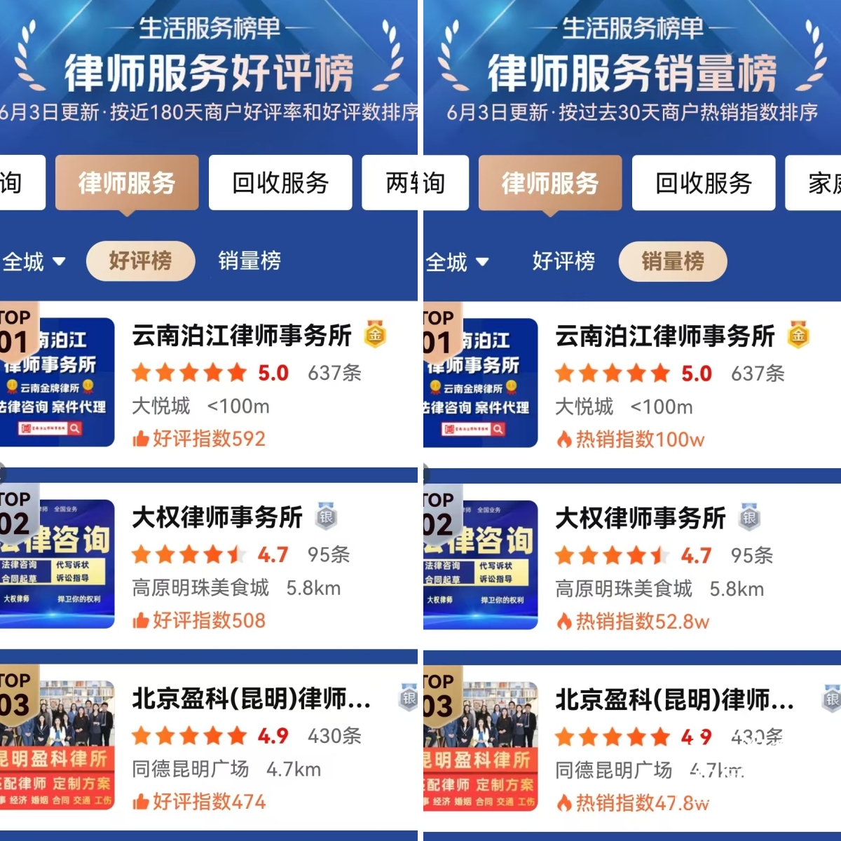 云南泊江律所登顶美团昆明律师行业“双榜首”.png