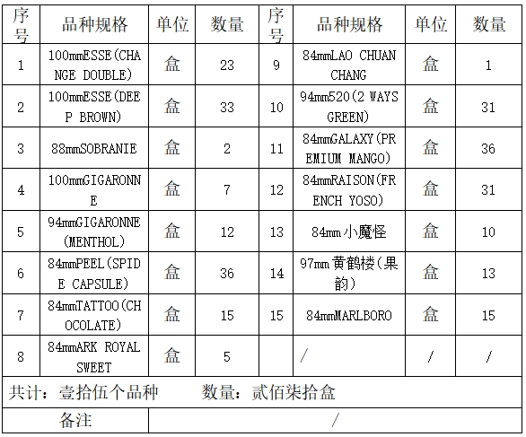 7月2日云南省昆明市五华区烟草专卖局公告.jpg
