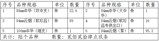 7月7日云南省安宁市烟草专卖局公告.jpg