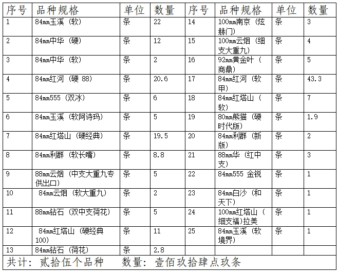 7月7日云南省安宁市烟草专卖局公告1.jpg