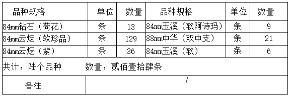 7月10日寻甸县局烟公[2025]第87号.jpg