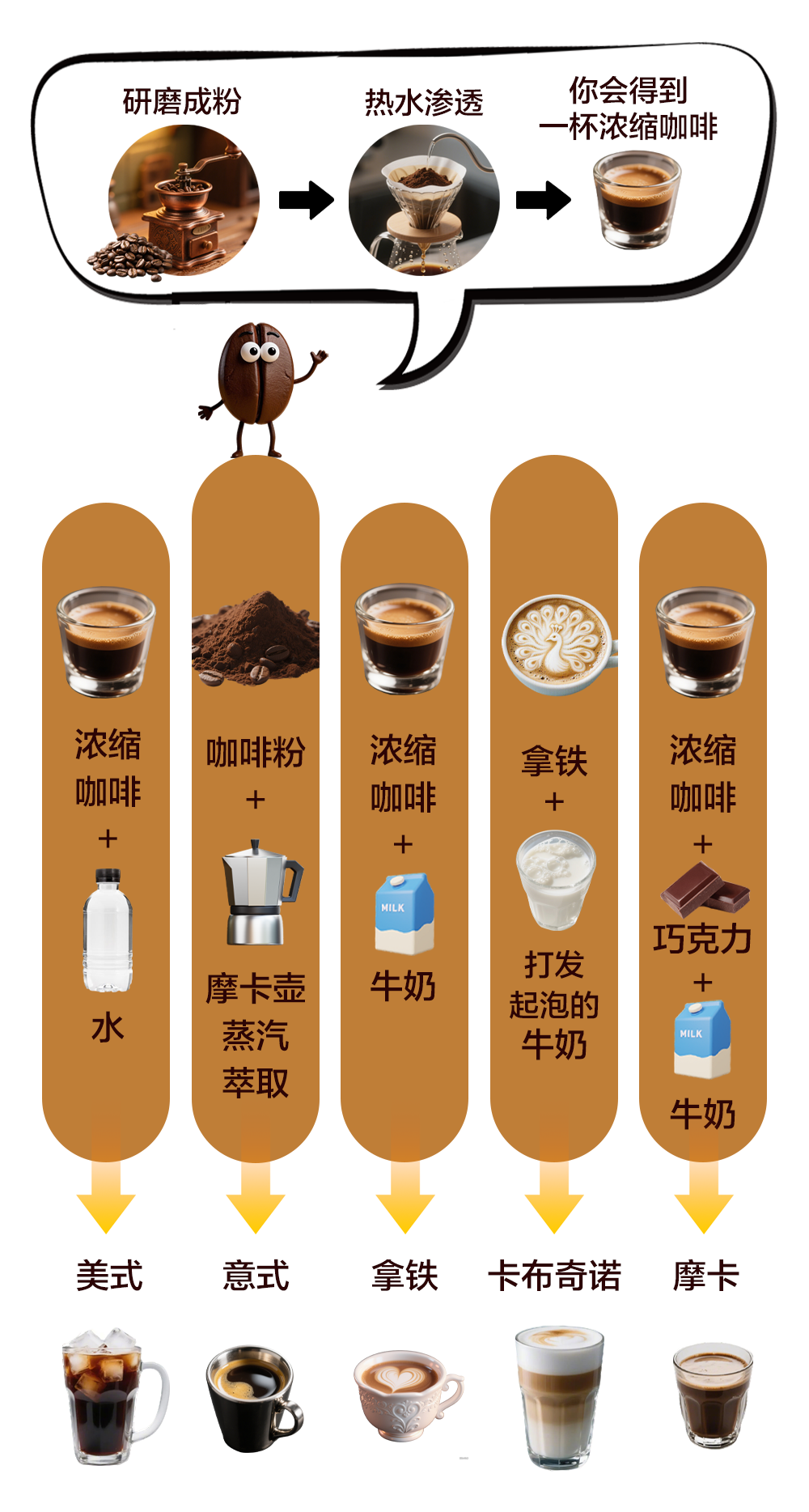 咖啡小知识.png