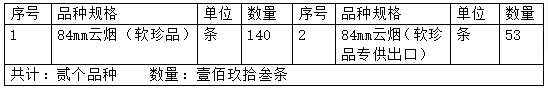 7月29日云南省安宁市烟草专卖局公告.jpg