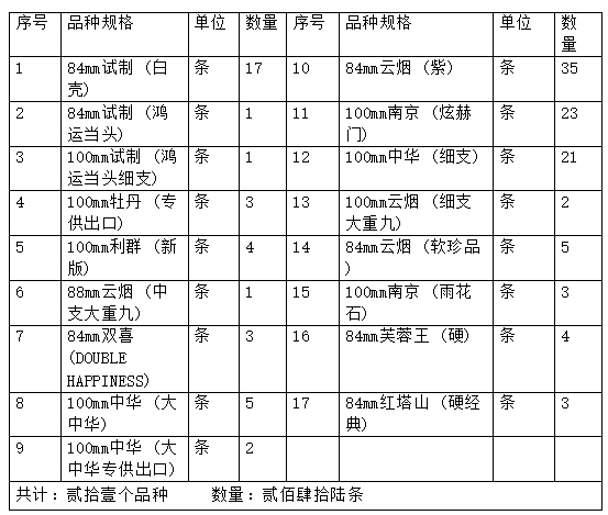 7月29日云南省安宁市烟草专卖局公告2号.jpg