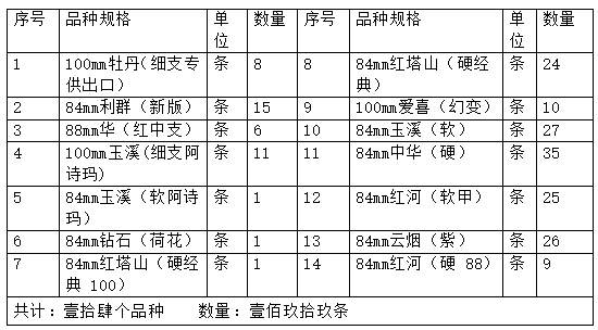7月31日云南省安宁市烟草专卖局公告.jpg
