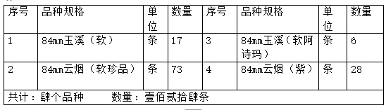 7月31日云南省安宁市烟草专卖局公告2号.jpg