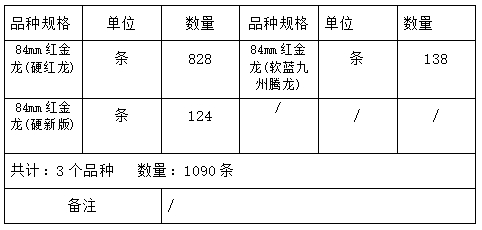 8月4日昆明市官渡区烟草专卖局6 (2).jpg