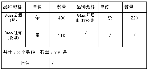 8月4日昆明市官渡区烟草专卖局7 (2).jpg