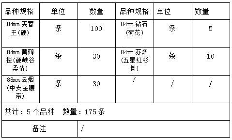 8月4日昆明市官渡区烟草专卖局8 (2).jpg