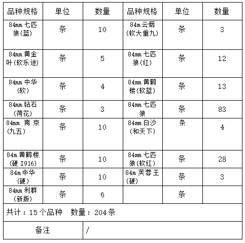 8月4日昆明市官渡区烟草专卖局9 (2).jpg
