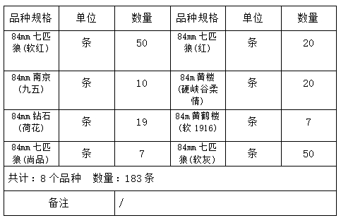 8月4日昆明市官渡区烟草专卖局10 (2).jpg