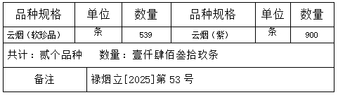 8月6日昆明市禄劝县烟草专卖局公告1.jpg