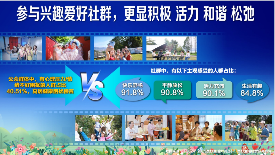 美好生活队列研究1.png