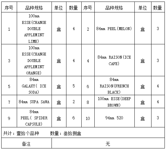 9月17日云南省昆明市五华区烟草专卖局公告.jpg