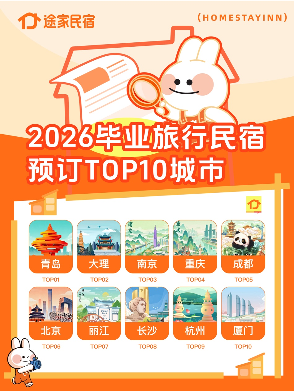 结伴住进整套民宿,6月抢跑毕业旅行。途家民宿制图
