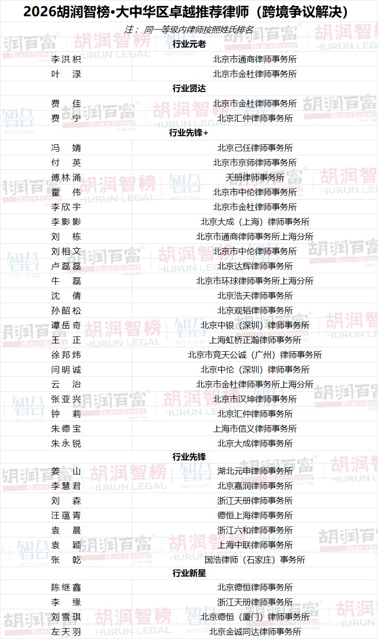 榜单-跨境争议解决.png