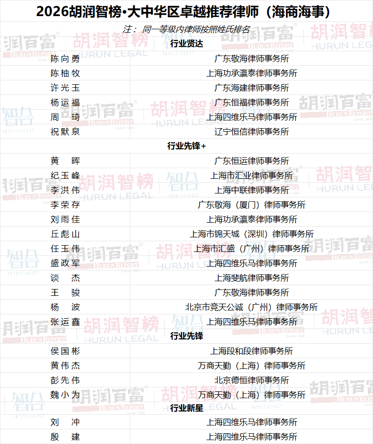 榜单-海商海事.png